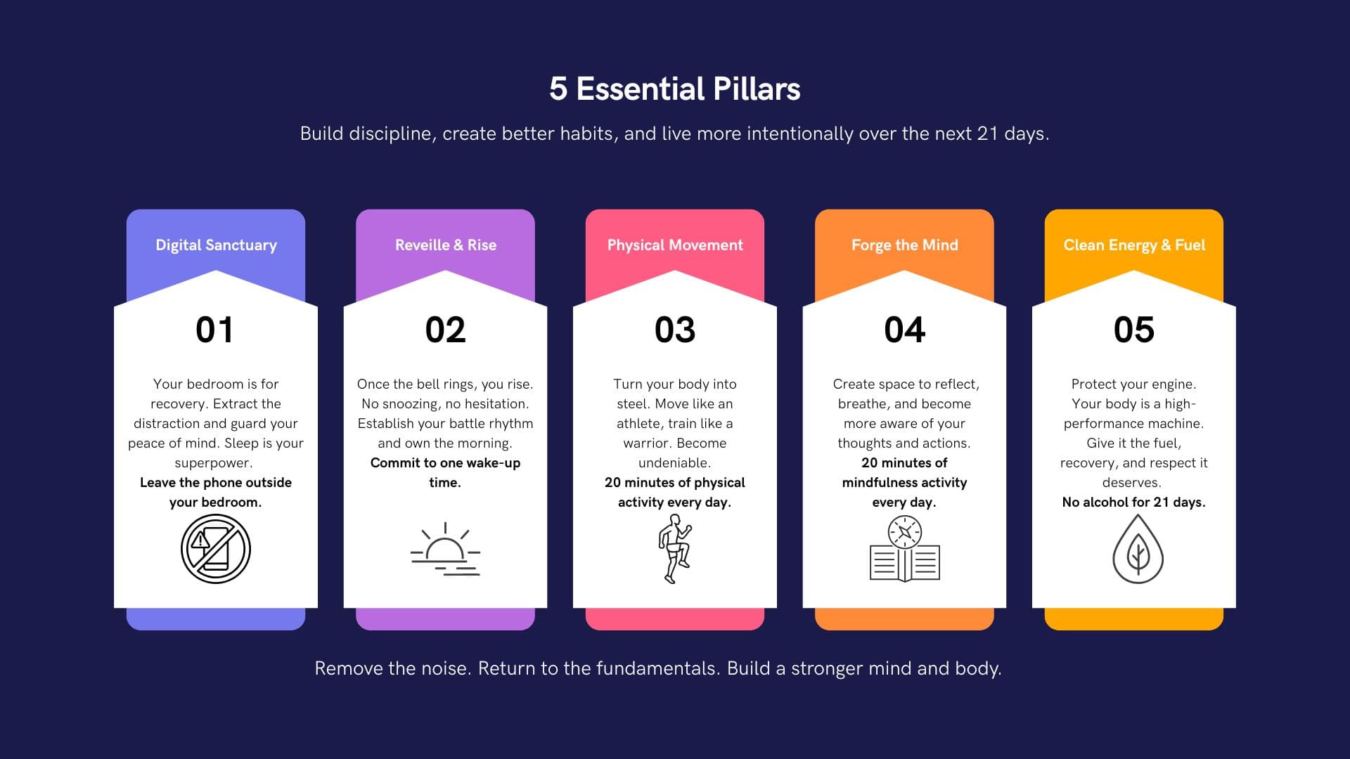 The 21-Day Reset: 5 Essential Pillars for a Better Life